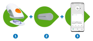 Dexcom One, շաքարի մշտադիտարկում, CGM համակարգ, շաքարախտ, գնել Dexcom One, Med24.am, շաքարի սենսոր